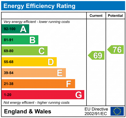 EPC Graph for St. James Court, Knapp Road, Cheltenham, Gloucestershire, GL50